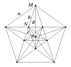 facetting diagram of the Icosahedron